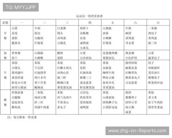 运动员营养补给研究取得新进展，运动员营养膳食需求